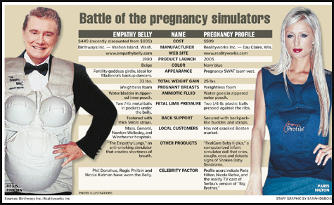 Empathy Belly, il pancione finto per far provare agli uomini i sintomi della gravidanza