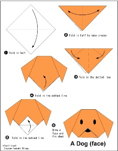 diagramma cane