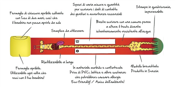 infoband